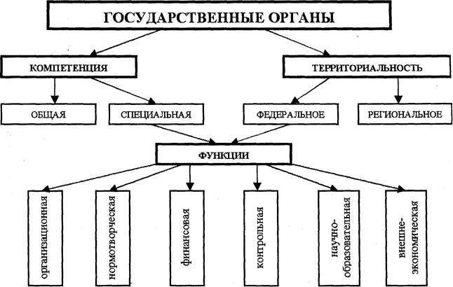 план закупок по 44 фз образец заполнения